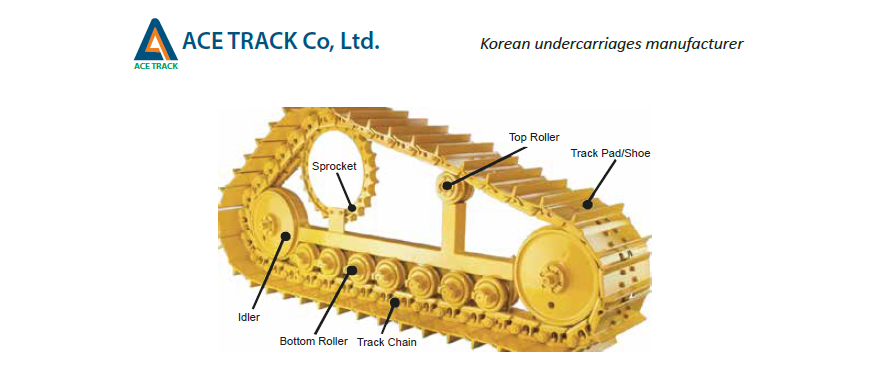Undercarriage Parts